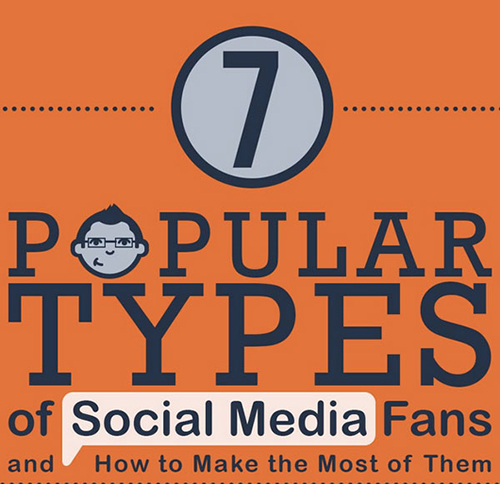 7 Types of Popular Social Media Fans