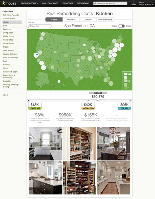 Houzz-Real-Cost-Finder-Metro-660x843
