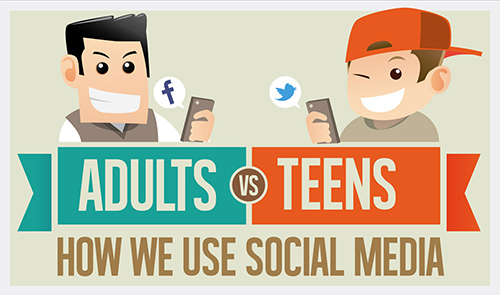 The Real Generation Gap: How Adults and Teens Use Social Media Differently