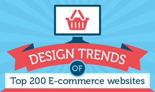 Design Trends of Top 200 E-commerce Websites [Infographic]